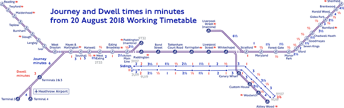 Elizabeth-timings