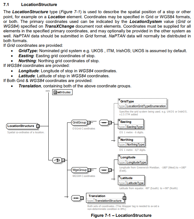 Section 7.1 "LocationStructure" of the TransXChange schema guide, page 278